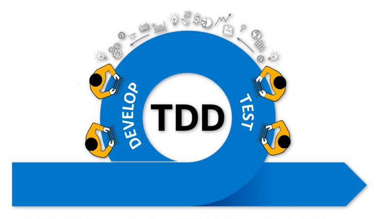 Achieving Code Excellence with Test-Driven Development (TDD): EnergoDev’s Approach