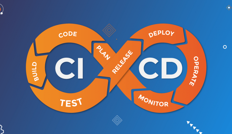 EnergoDev’s Guide to Modern Web Development: Embracing CI/CD for Faster Deployment